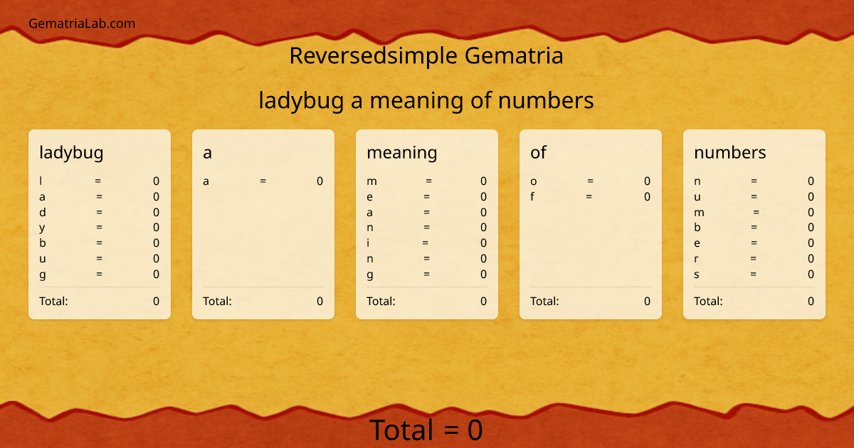 ladybug a meaning of numbers in reversedsimple Gematria